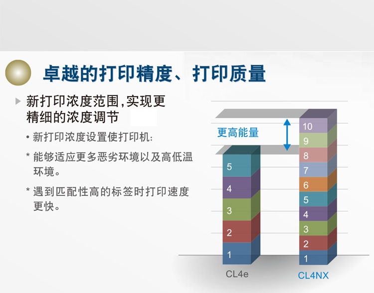 SATO CL4XN條碼打印機特點